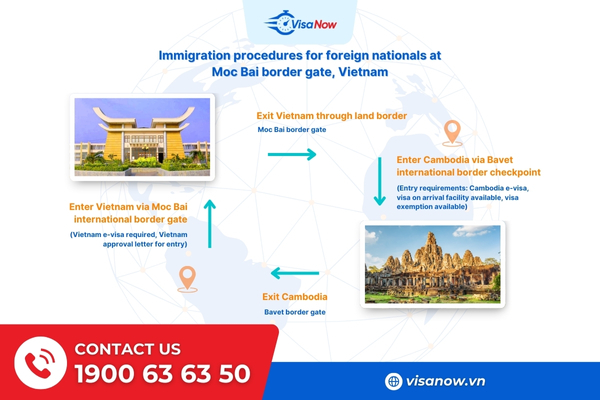 Moc Bai Border gate visa run procedures