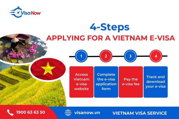 Vietnam e-visa for foreigners