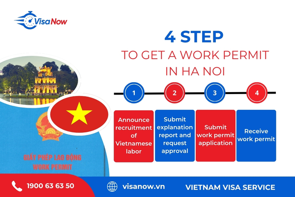 Apply for a work permit in Hanoi