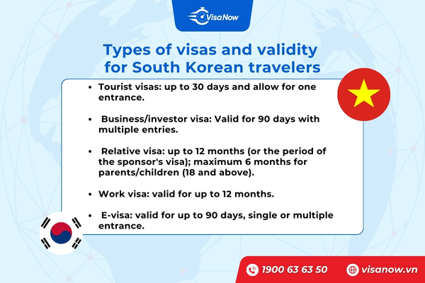 Types of visas and validity of South Korean travelers