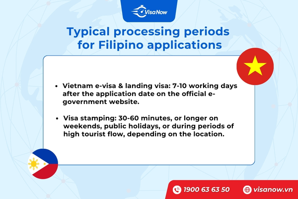 Typical processing periods for Filipino applications