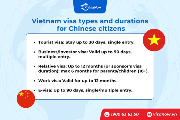 Vietnam visa types and durations for Chinese citizens