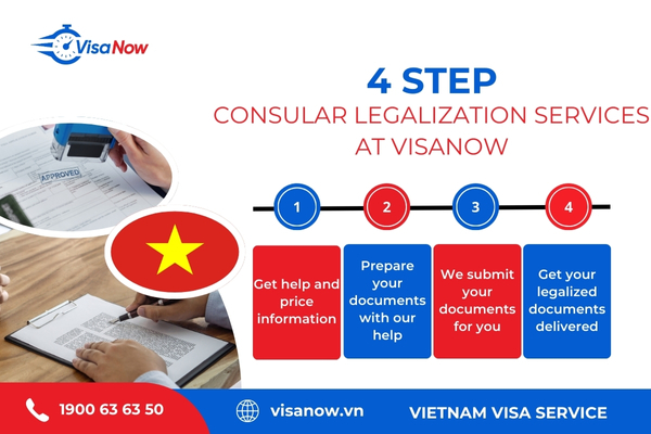 Consular legalization procedure