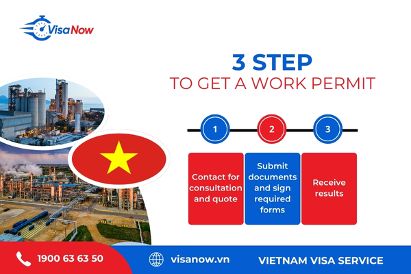 Work permit service process