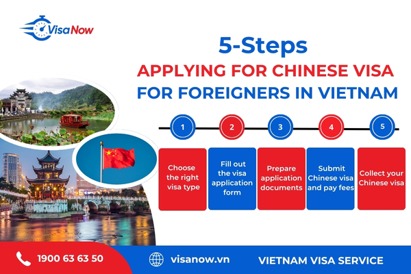 5 steps to get a Chinese visa for foreigners in Vietnam